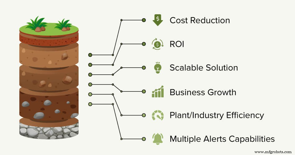 Biz4Intellia Soil Monitoring: Boosting Yields for Crops, Vegetables, Flowers, and Fruits