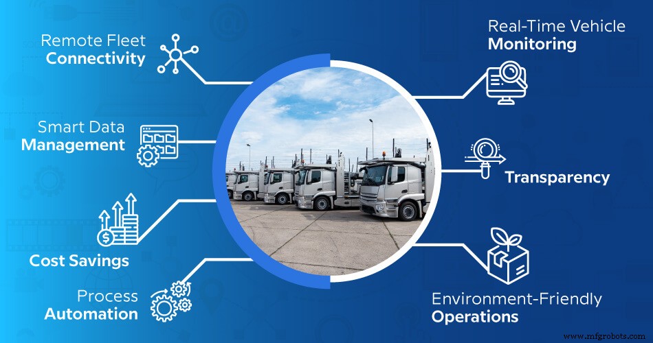 How IoT Is Revolutionizing Fleet Management: Trends & Growth Forecast
