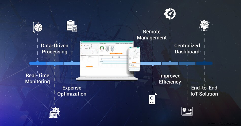 Biz4Intellia’s Smart Energy Metering: Why Major Factories Adopt It