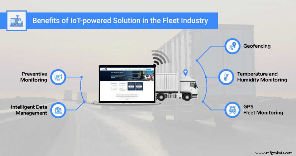 Tracking Real-Time Fleet Data with IoT on a Unified Platform