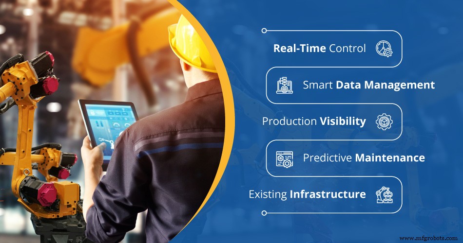 Biz4Intellia: Digitalizing Traditional Industries with Modern Technologies