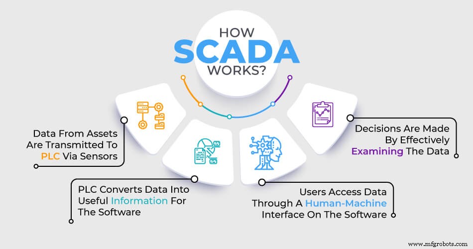 Why Upgrading PLC/SCADA to Industry 4.0 Matters: Key Benefits & Risks