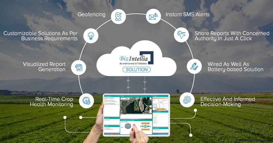 Revolutionize Crop Health Management with IoT-Enabled Precision Agriculture