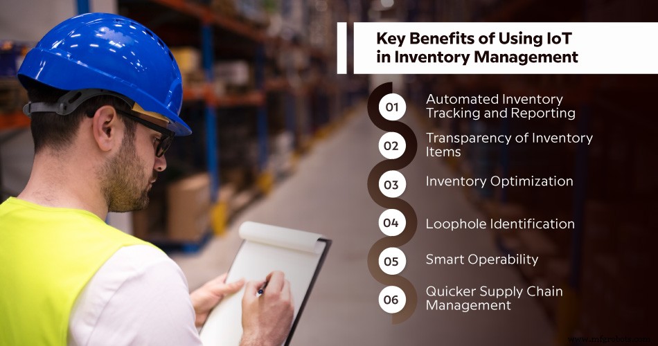 IoT-Driven Real-Time Tank Inventory Management: Enhancing Accuracy and Security