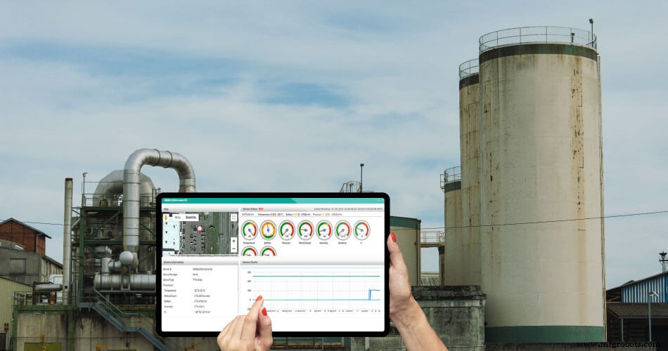 6 Powerful Ways IoT Transforms Your Business