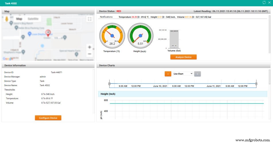 Enhancing Refinery Operations with IoT Monitoring Solutions