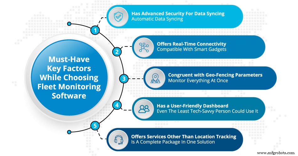 Boosting Fleet Efficiency with IoT‑Based Monitoring Solutions