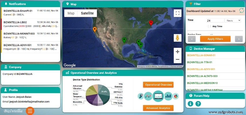 Biz4Intellia: The Leading IoT Platform Provider in the USA