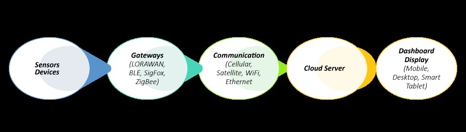 Precise Tank Level Monitoring with IoT: Reliable, Efficient, Industrial-Grade Solutions