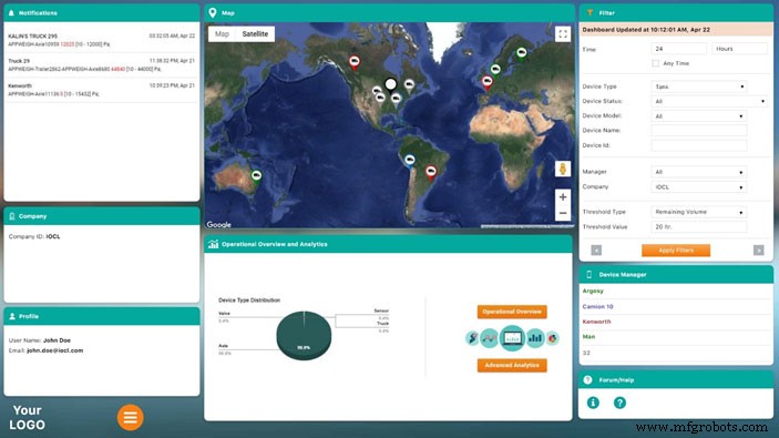 Harnessing IoT for Instant Real-Time Alert Systems