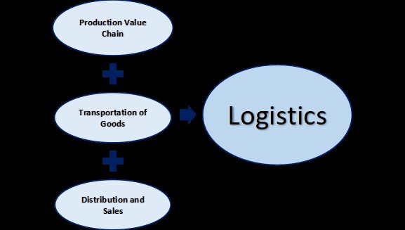 Top 4 IoT Solutions Every Logistics Business Should Adopt