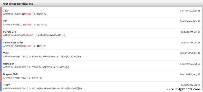 Harnessing IoT for Instant Real-Time Alert Systems
