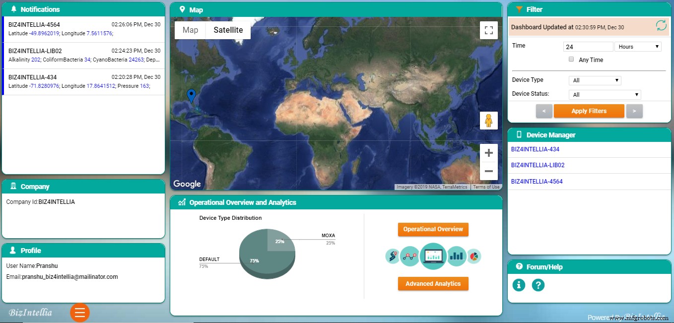 Unlock Intellia IoT: Advanced Level Monitoring for Water, Oil & Gas, and Beverage Industries