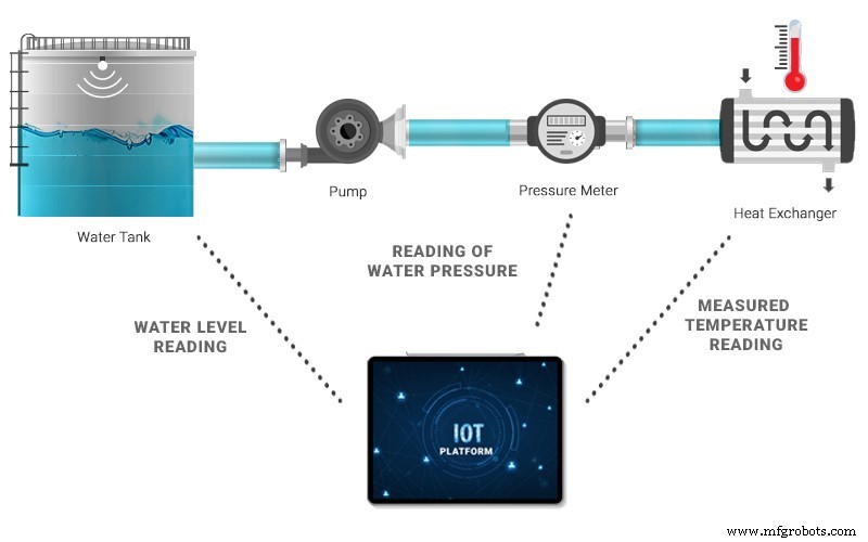 Elevate Industrial Efficiency with Advanced IoT Solutions