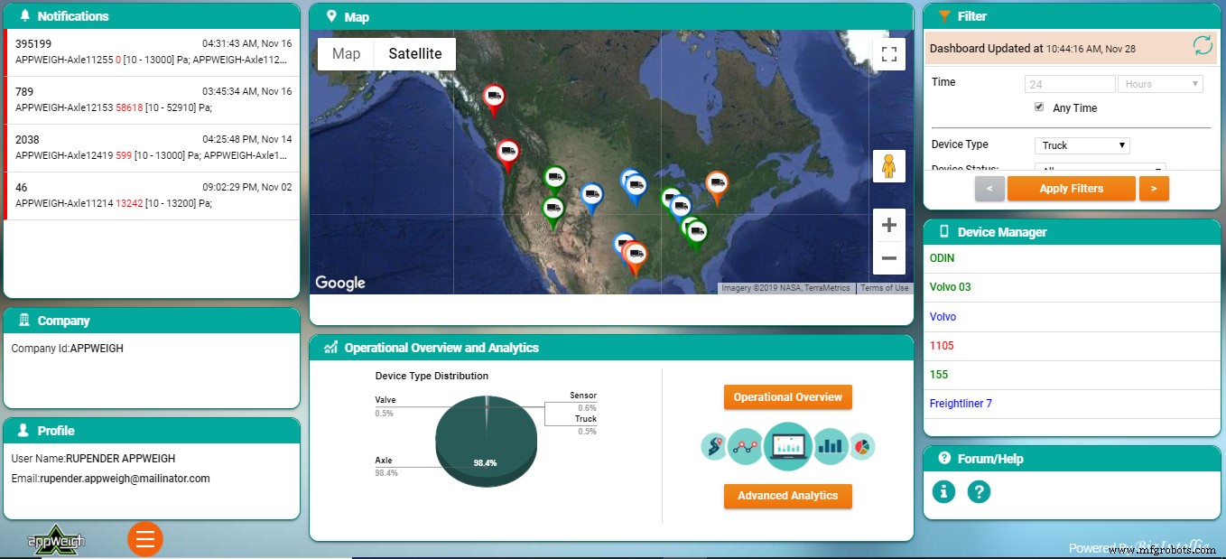 Mastering Real‑Time, Indication‑Based Monitoring for Efficient Fleet Management