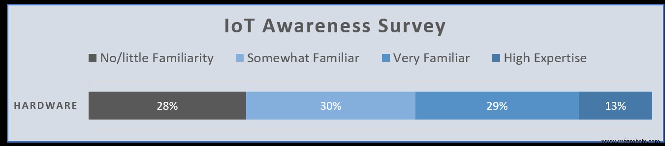 Key Pillars of a Robust Industrial IoT Ecosystem