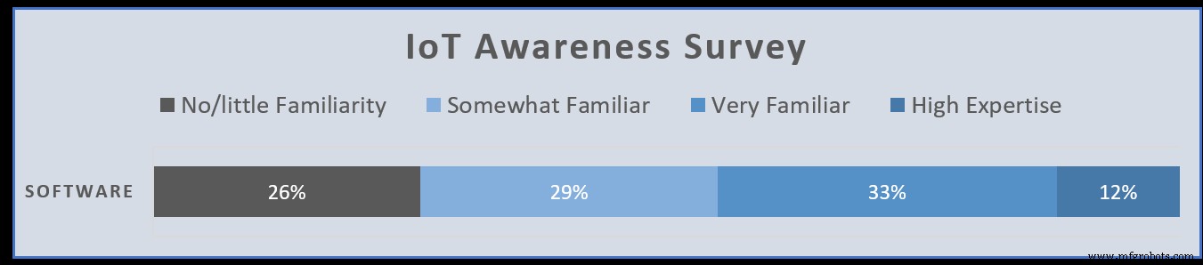 Key Pillars of a Robust Industrial IoT Ecosystem
