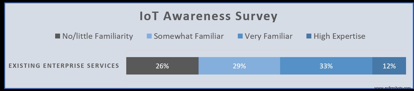 Key Pillars of a Robust Industrial IoT Ecosystem