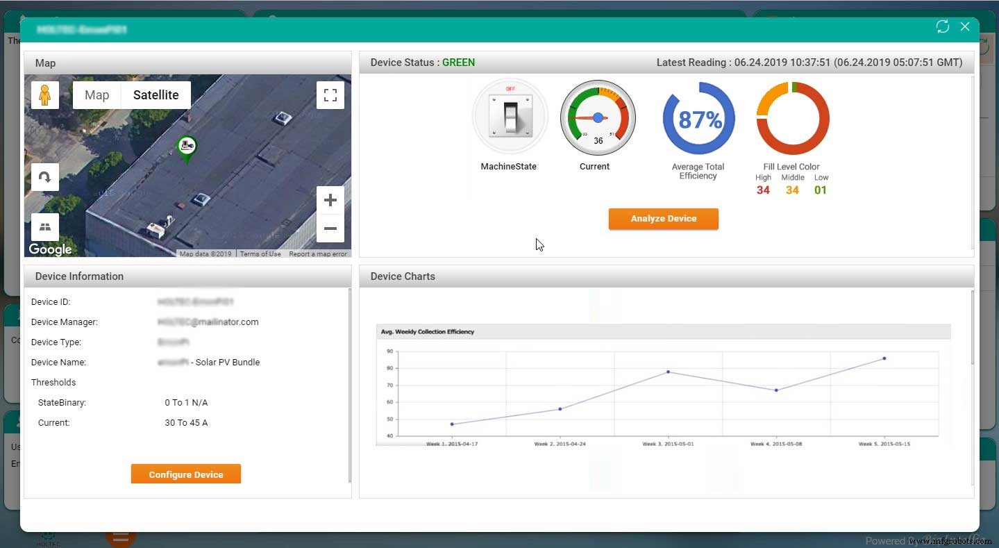 Smart Waste Management Systems: Transforming Urban Efficiency and Sustainability