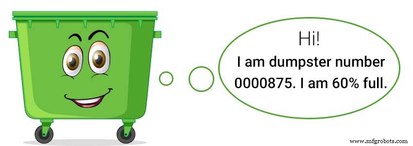 Smart Waste Management Systems: Transforming Urban Efficiency and Sustainability