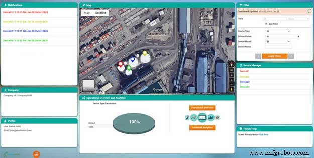 Real-Time IoT Oil Tank Level Monitoring for Precise Inventory Control