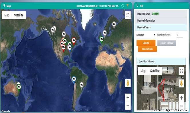 Advanced Drayage Management System: Optimizing Supply Chain Efficiency