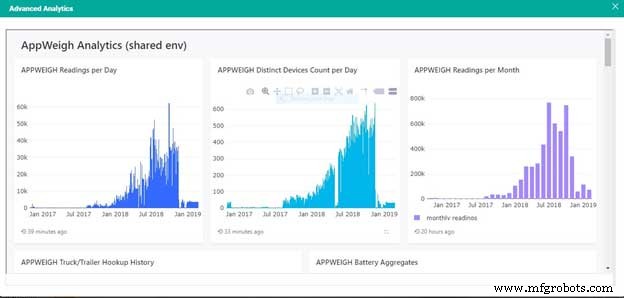 How Biz4Intellia’s Vehicle Tracking & Route Management Improves Fleet Efficiency