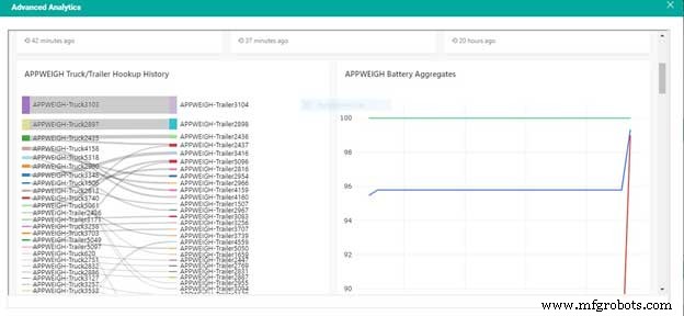 How Biz4Intellia’s Vehicle Tracking & Route Management Improves Fleet Efficiency