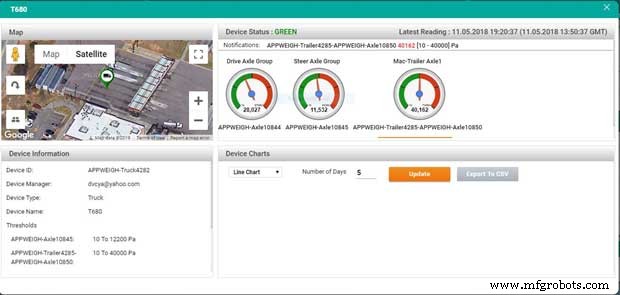 How Biz4Intellia’s Vehicle Tracking & Route Management Improves Fleet Efficiency