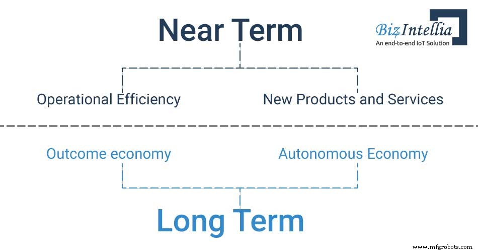 Industrial IoT Market Overview: Size, Growth, and Future Phases