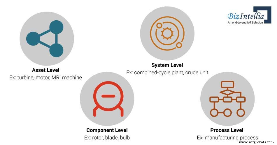 Industrial IoT and the Digital Twin Revolution: Transforming Manufacturing