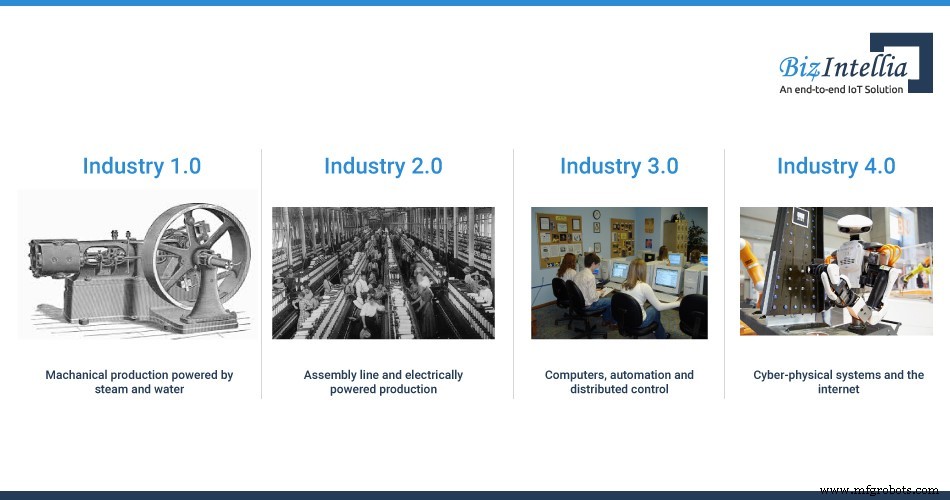 Industrial IoT vs. SCADA: Determining the Superior Control System