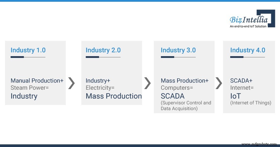 Industrial IoT vs. SCADA: Determining the Superior Control System
