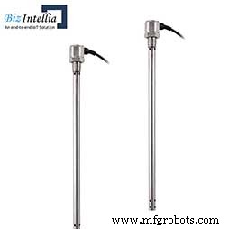 Biz4Intellia IoT: Cutting-Edge Oil Well Monitoring for Smarter Operations