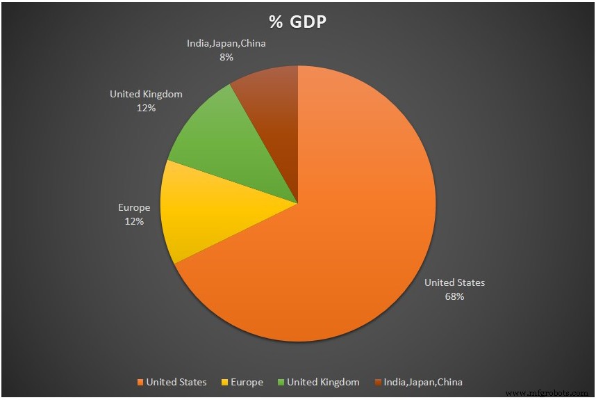 Overcoming Challenges with IoT in the Oil & Gas Industry