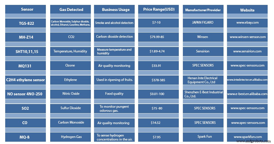 Harnessing IoT to Cut Food Waste and Combat Global Hunger