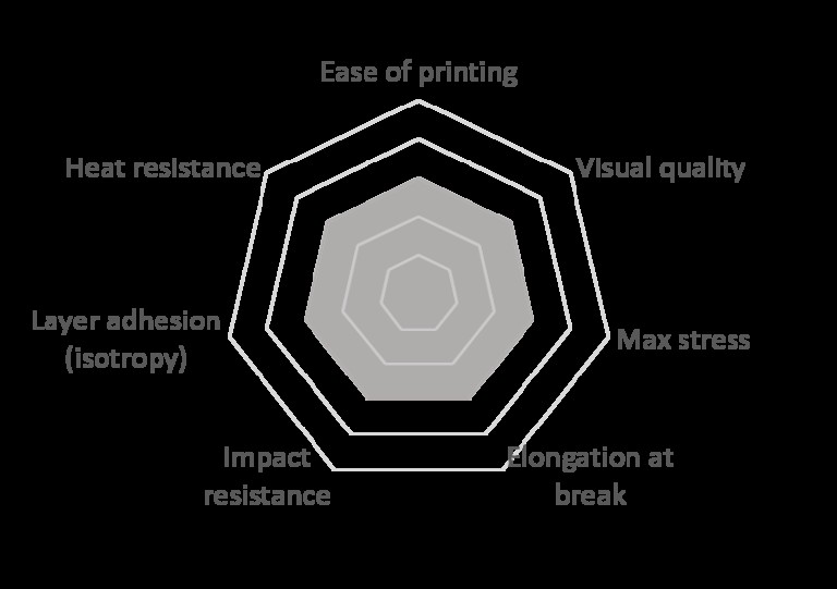 A Comprehensive Guide to FDM 3D Printing Materials: PLA, ABS, and Emerging Options