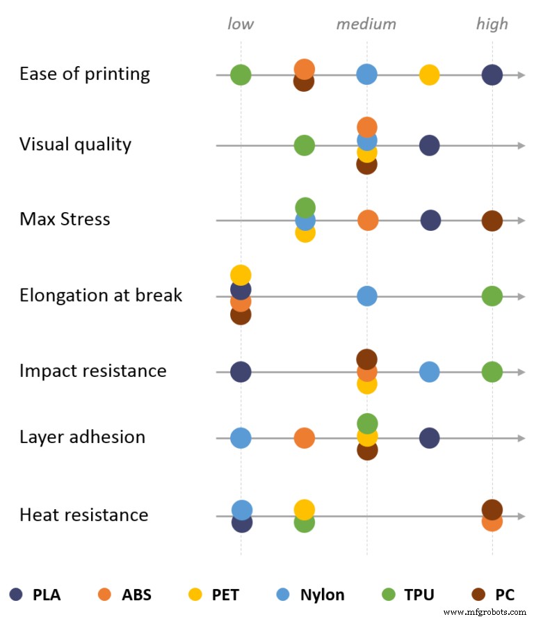 A Comprehensive Guide to FDM 3D Printing Materials: PLA, ABS, and Emerging Options