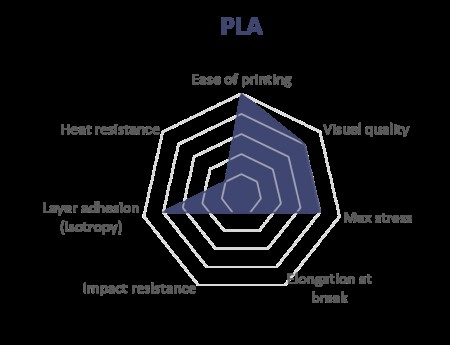 A Comprehensive Guide to FDM 3D Printing Materials: PLA, ABS, and Emerging Options