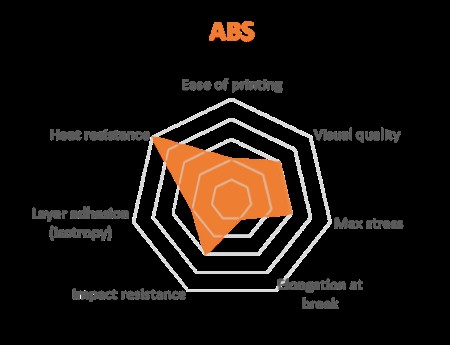 A Comprehensive Guide to FDM 3D Printing Materials: PLA, ABS, and Emerging Options