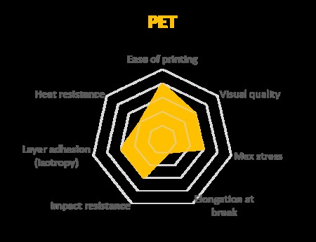 A Comprehensive Guide to FDM 3D Printing Materials: PLA, ABS, and Emerging Options