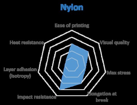 A Comprehensive Guide to FDM 3D Printing Materials: PLA, ABS, and Emerging Options