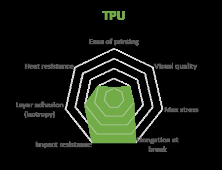 A Comprehensive Guide to FDM 3D Printing Materials: PLA, ABS, and Emerging Options