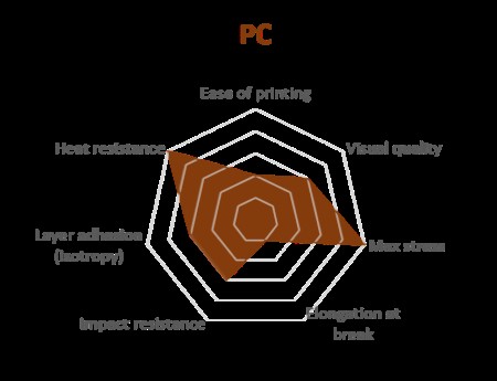 A Comprehensive Guide to FDM 3D Printing Materials: PLA, ABS, and Emerging Options