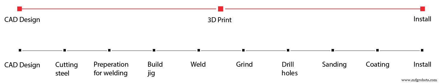 Unlocking Innovation: The Key Advantages of 3D Printing in Modern Manufacturing