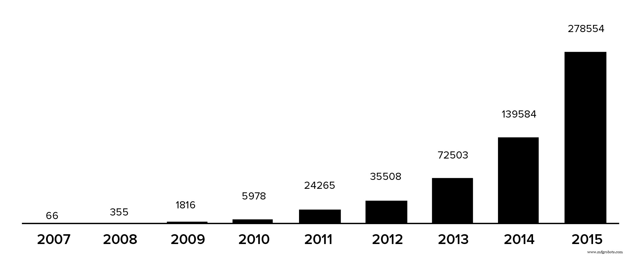 Unlocking Innovation: The Key Advantages of 3D Printing in Modern Manufacturing