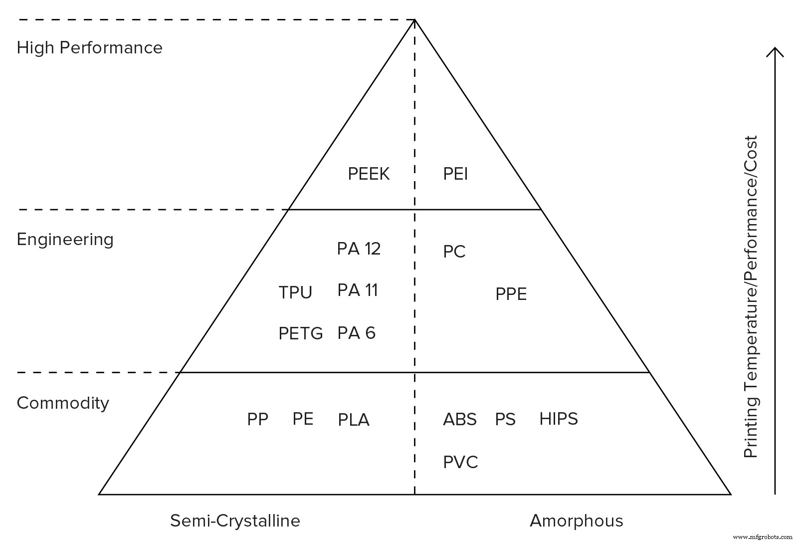 How to Choose the Ideal 3D Printing Process for Your Projects
