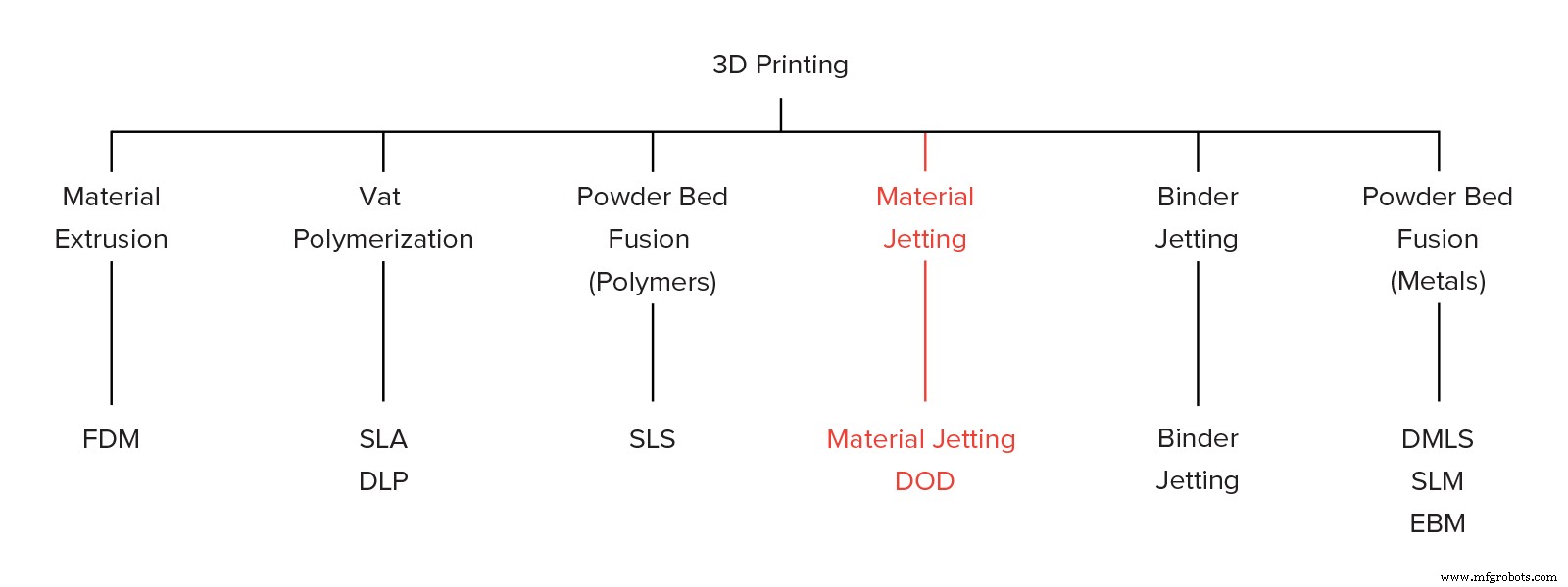 Mastering Material Jetting 3D Printing: Fundamentals & Applications