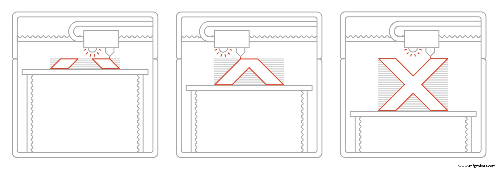 Mastering Material Jetting 3D Printing: Fundamentals & Applications