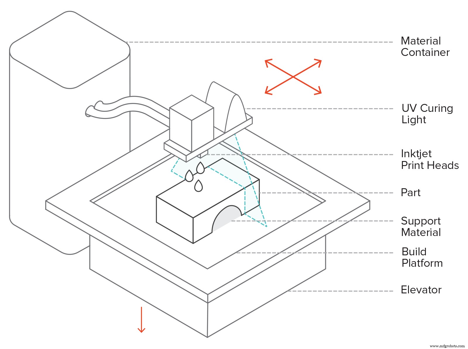 Mastering Material Jetting 3D Printing: Fundamentals & Applications